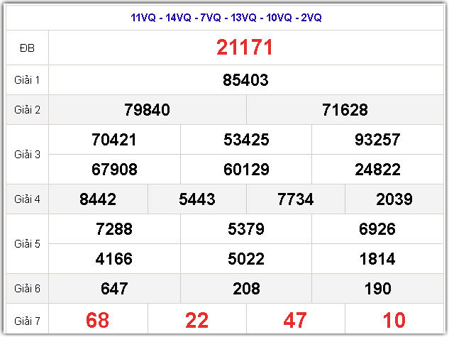 Kết quả xổ số ngày 27/07/2023